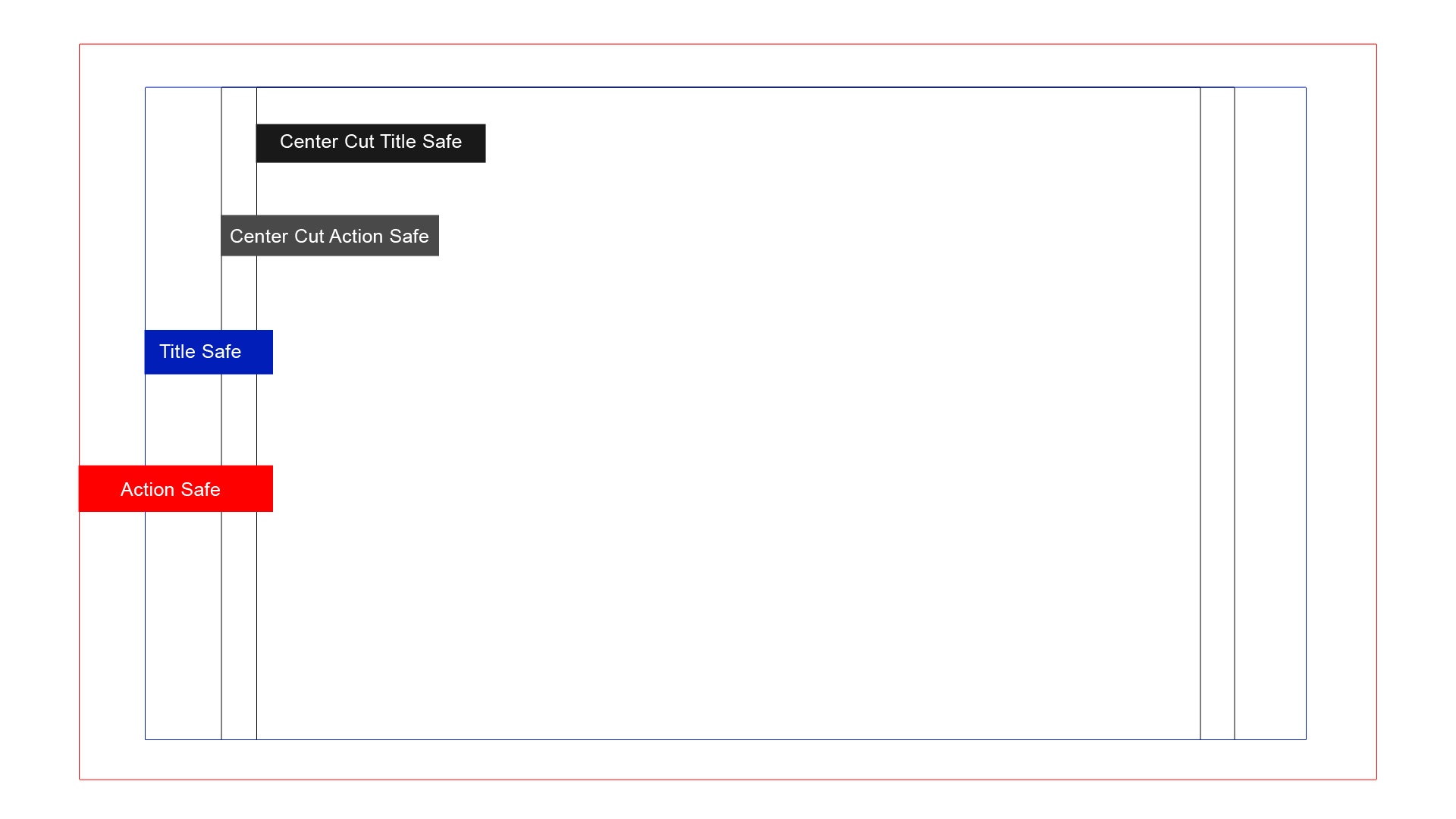 Title views. Title safe. Title Action safe. Title safe Zone. Title safe area.